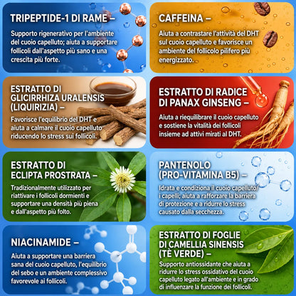 Il più potente sistema di ricrescita dei capelli con infusione di peptidi